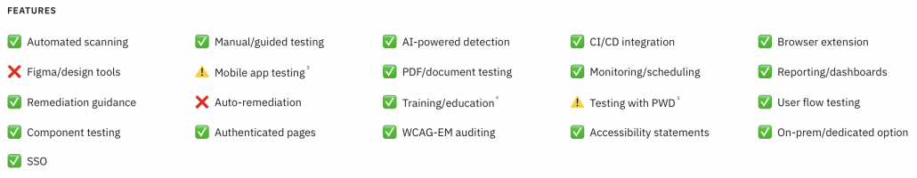 Accessibility Cloud Feature Comparison
