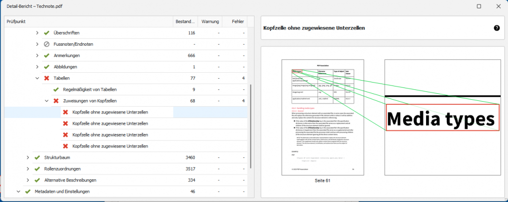 PAC Error Table Header Cells