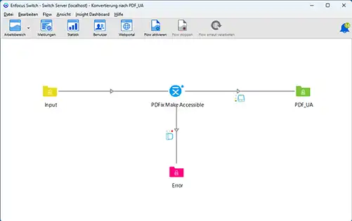 SWITCH Workflow mit MakeAccessible